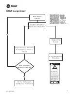 Preview for 43 page of Trane Technologies ComfortLink II 4TTV0024A1000C Service Facts