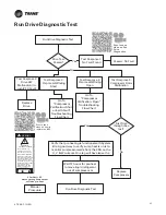 Preview for 45 page of Trane Technologies ComfortLink II 4TTV0024A1000C Service Facts