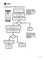 Preview for 46 page of Trane Technologies ComfortLink II 4TTV0024A1000C Service Facts