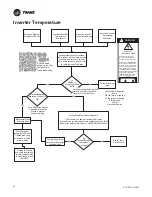 Preview for 48 page of Trane Technologies ComfortLink II 4TTV0024A1000C Service Facts
