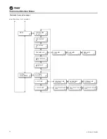 Preview for 52 page of Trane Technologies ComfortLink II 4TTV0024A1000C Service Facts