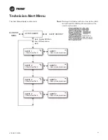 Preview for 53 page of Trane Technologies ComfortLink II 4TTV0024A1000C Service Facts