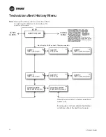 Preview for 54 page of Trane Technologies ComfortLink II 4TTV0024A1000C Service Facts