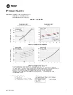 Preview for 61 page of Trane Technologies ComfortLink II 4TTV0024A1000C Service Facts