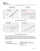 Preview for 64 page of Trane Technologies ComfortLink II 4TTV0024A1000C Service Facts