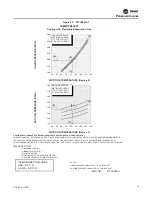 Preview for 69 page of Trane Technologies ComfortLink II 4TTV0024A1000C Service Facts