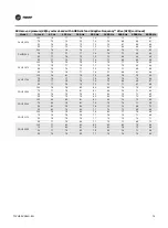 Preview for 76 page of Trane Technologies CVHE Installation, Operation And Maintenance Manual