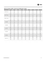 Preview for 77 page of Trane Technologies CVHE Installation, Operation And Maintenance Manual