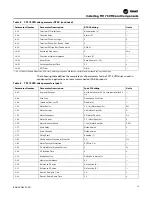 Предварительный просмотр 15 страницы Trane Technologies DRV03113 Installation Manual