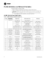 Preview for 10 page of Trane Technologies Symbio 800 Integration Manual