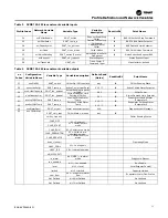 Preview for 11 page of Trane Technologies Symbio 800 Integration Manual