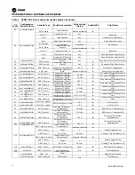 Preview for 12 page of Trane Technologies Symbio 800 Integration Manual