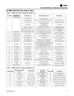 Preview for 13 page of Trane Technologies Symbio 800 Integration Manual