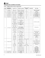 Preview for 14 page of Trane Technologies Symbio 800 Integration Manual