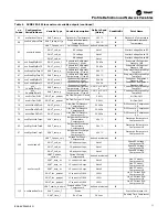 Preview for 15 page of Trane Technologies Symbio 800 Integration Manual