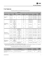 Предварительный просмотр 7 страницы Trane Technologies X1316105702 Installation, Operation And Maintenance Manual