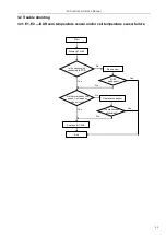 Предварительный просмотр 33 страницы Trane 09CH-FIXED-A1 Service Manual