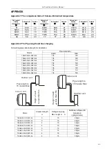 Предварительный просмотр 46 страницы Trane 09CH-FIXED-A1 Service Manual