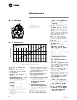 Preview for 26 page of Trane 108-216 Installation And Operation Manual