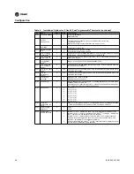 Предварительный просмотр 28 страницы Trane 1H/1C Installation And Operation Manual