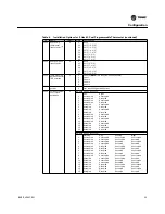 Предварительный просмотр 29 страницы Trane 1H/1C Installation And Operation Manual