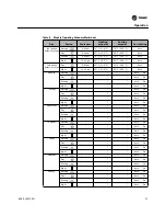 Предварительный просмотр 37 страницы Trane 1H/1C Installation And Operation Manual