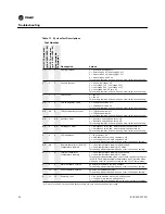 Предварительный просмотр 46 страницы Trane 1H/1C Installation And Operation Manual