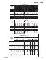 Предварительный просмотр 5 страницы Trane 2/4TGB3F018A Installer'S Manual