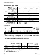 Preview for 10 page of Trane 2GN Series Installer'S Manual