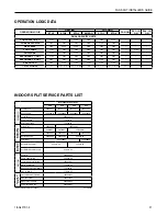 Preview for 21 page of Trane 2GN Series Installer'S Manual