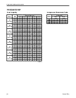 Preview for 28 page of Trane 2GN Series Installer'S Manual