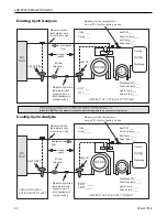 Preview for 30 page of Trane 2GN Series Installer'S Manual