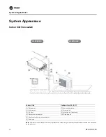 Предварительный просмотр 10 страницы Trane 2MCC05-C Installation Manual