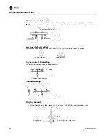 Предварительный просмотр 20 страницы Trane 2MCC05-C Installation Manual