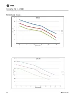 Предварительный просмотр 24 страницы Trane 2MCC05-C Installation Manual