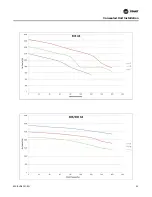 Предварительный просмотр 25 страницы Trane 2MCC05-C Installation Manual