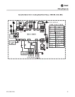 Предварительный просмотр 55 страницы Trane 2MCC05-C Installation Manual