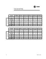 Предварительный просмотр 14 страницы Trane 2MCW0-G Installer Manual