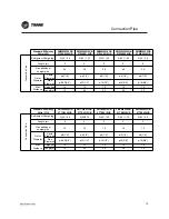 Предварительный просмотр 15 страницы Trane 2MCW0-G Installer Manual