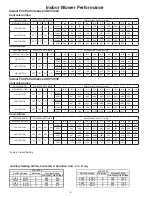 Предварительный просмотр 8 страницы Trane 4DCY4024 Product Data