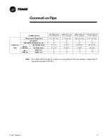 Предварительный просмотр 15 страницы Trane 4MCW Installation Manual