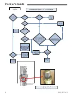 Preview for 6 page of Trane 4PXFH001BC3HHA Installer'S Manual