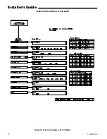 Предварительный просмотр 12 страницы Trane 4TEE3C01A1000A Installer'S Manual