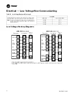 Предварительный просмотр 16 страницы Trane 4TTL5024N1000A Installation And Operation Manual