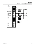 Предварительный просмотр 17 страницы Trane 4TTL5024N1000A Installation And Operation Manual