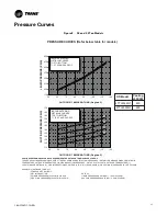 Предварительный просмотр 31 страницы Trane 4TTL5024N1000A Installation And Operation Manual