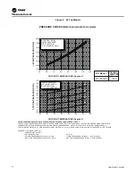 Предварительный просмотр 32 страницы Trane 4TTL5024N1000A Installation And Operation Manual