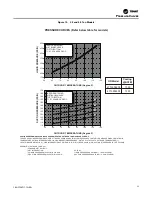 Предварительный просмотр 33 страницы Trane 4TTL5024N1000A Installation And Operation Manual