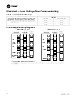 Preview for 16 page of Trane 4TTL6018A1000A Installation And Operation Manual