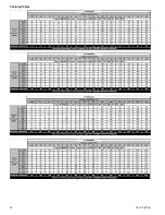 Preview for 20 page of Trane 4TTM3018 Installer'S Manual